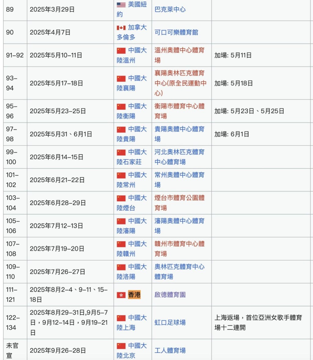 而網上亦流傳了一張G.E.M.的巡唱時間表,見香港檔期開足10場,至於是否確實選址在啟德開騷,就有待公布。 而網上亦流傳了一張G.E.M.的巡唱時間表,見香港檔期開足10場,至於是否確實選址在啟德開騷,就有待公布。
