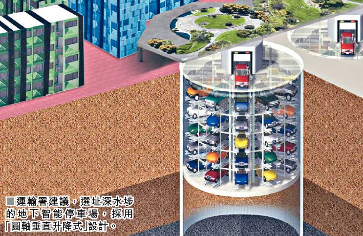 運輸署建議採用「圓軸垂直升降式」設計。