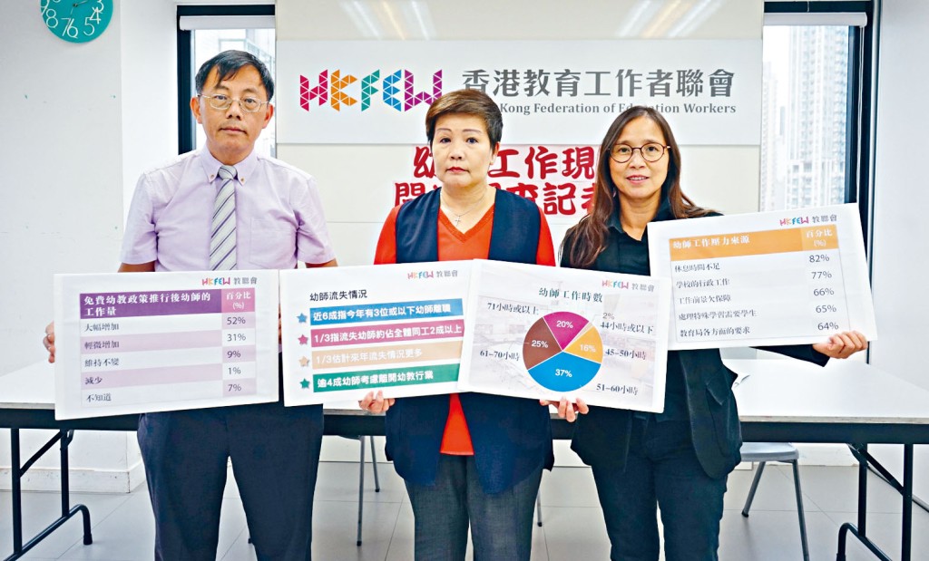 教联会调查发现有逾四成受访幼师有转行念头，林翠玲认为情况令人忧虑。