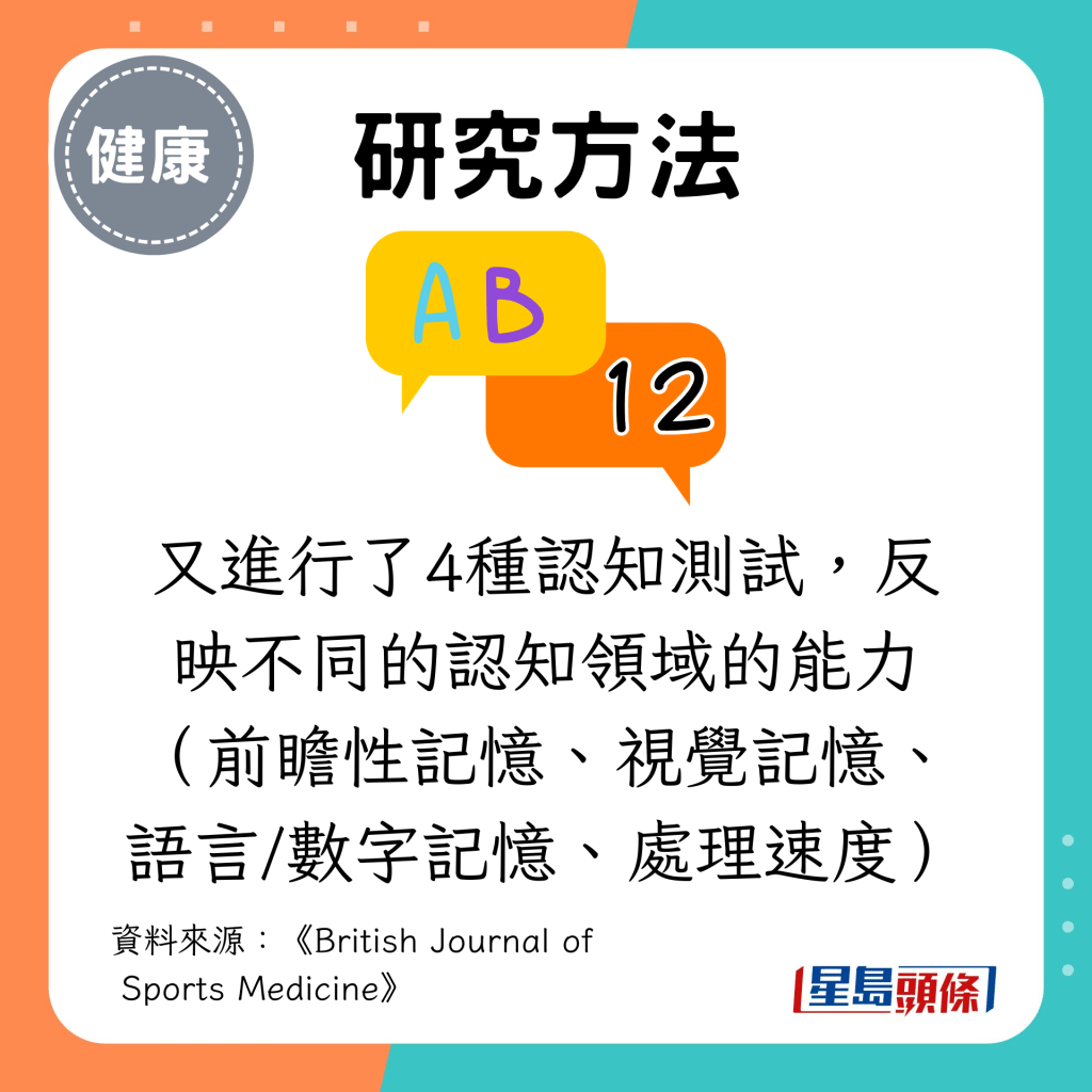 又进行了4种认知测试，反映不同的认知领域的能力（前瞻性记忆、视觉记忆、语言/数字记忆、处理速度）