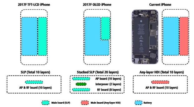 最新消息指出，蘋果公司推出的「iPhone 8」物理尺寸將與iPhone 7的4.7寸版本相若。