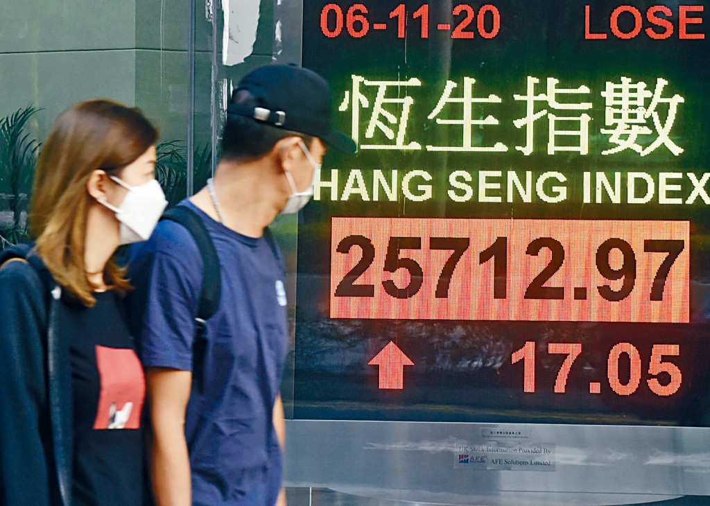 上周美大选未明朗，恒指已随外围先炒上，全周累涨1605点，报25712点。