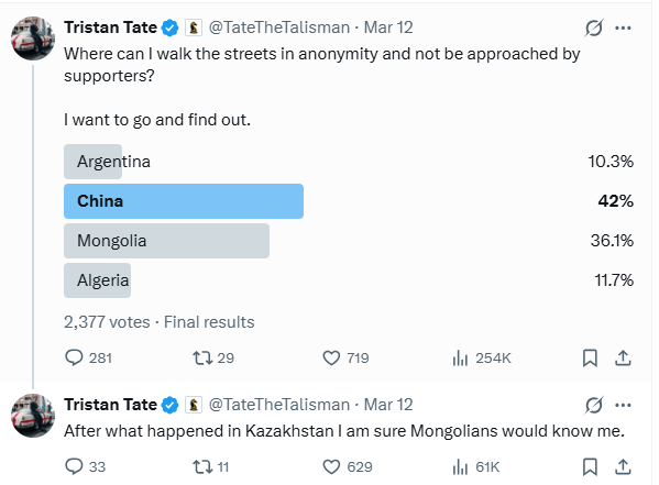 二人早前曾發起投票，詢問網民「我在哪裡可以走在街上不被人認出，也不會被支持者打擾」。X截圖