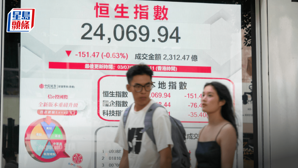 恒指跌151點 北水逾一個月首錄淨流出 阿里美團挫逾2% 專家料續整固｜港股收市