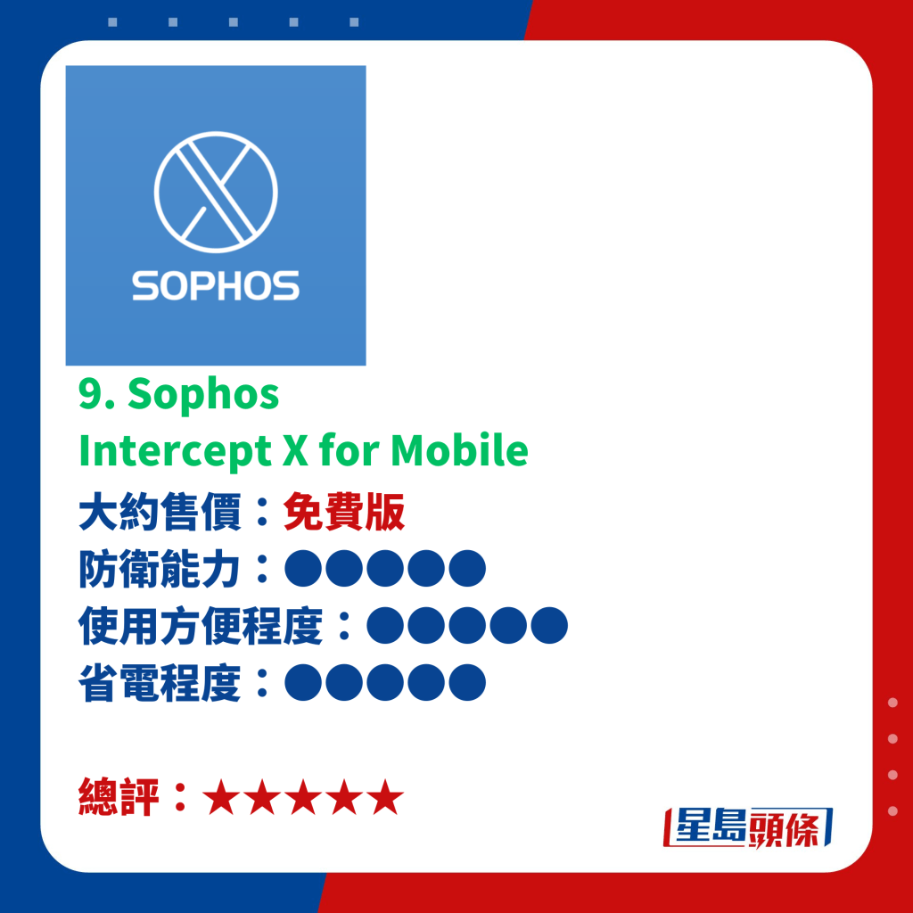 9. Sophos  Intercept X for Mobile