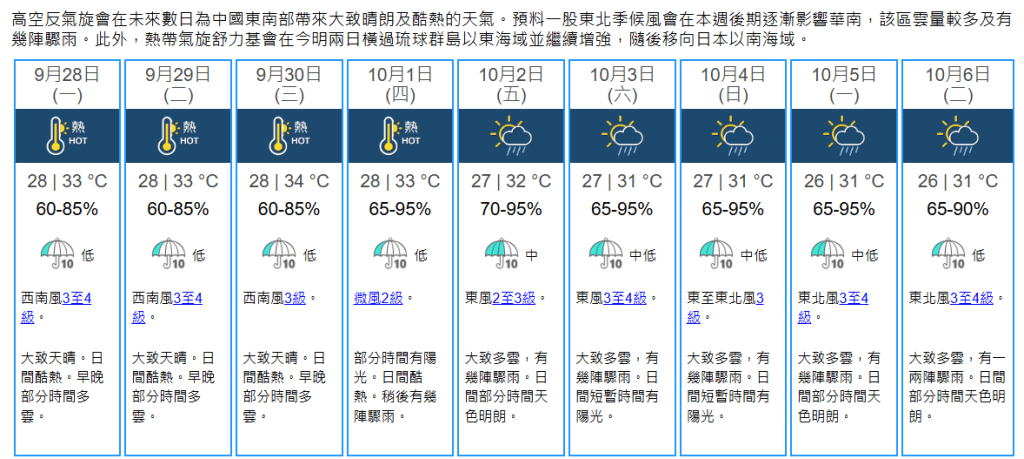 天文台九天天氣預報。  