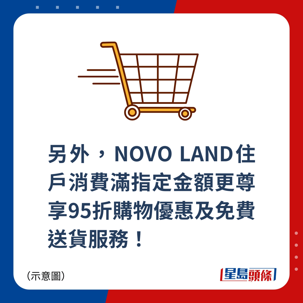 另外，NOVO LAND住戶消費滿指定金額更尊享95折購物優惠及免費送貨服務！