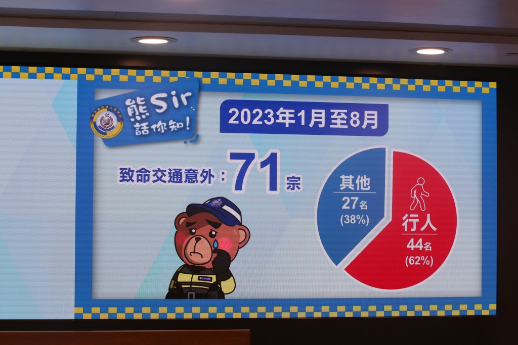 今年首8个月已有71宗夺命交通意外。刘汉权摄