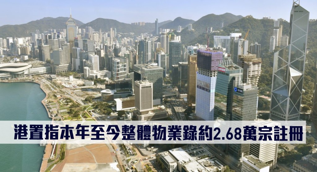 港置指本年至今整體物業錄約2.68萬宗註冊。