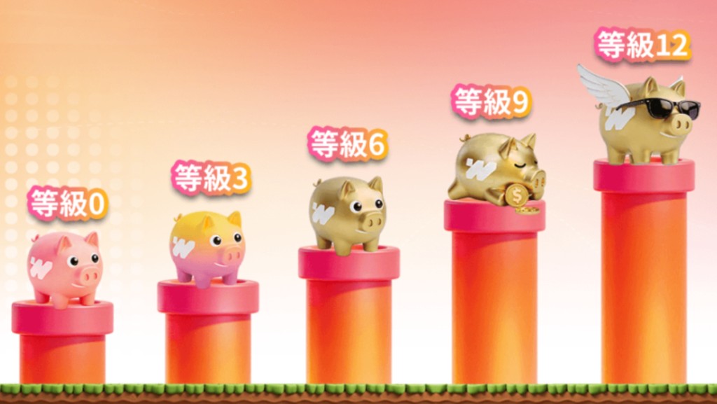 WeLab Bank推賬戶結餘「升級」獎賞 活存息率最高3.8厘