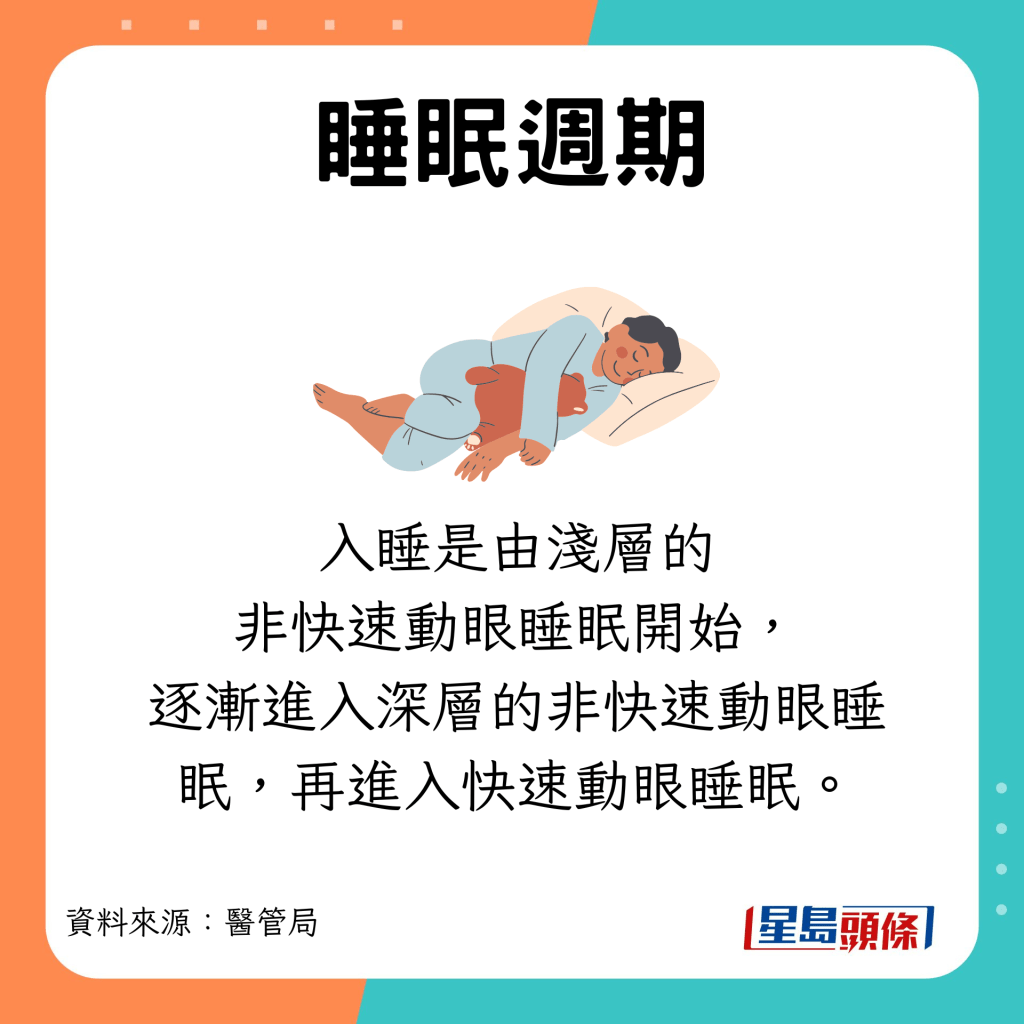 睡眠4大週期