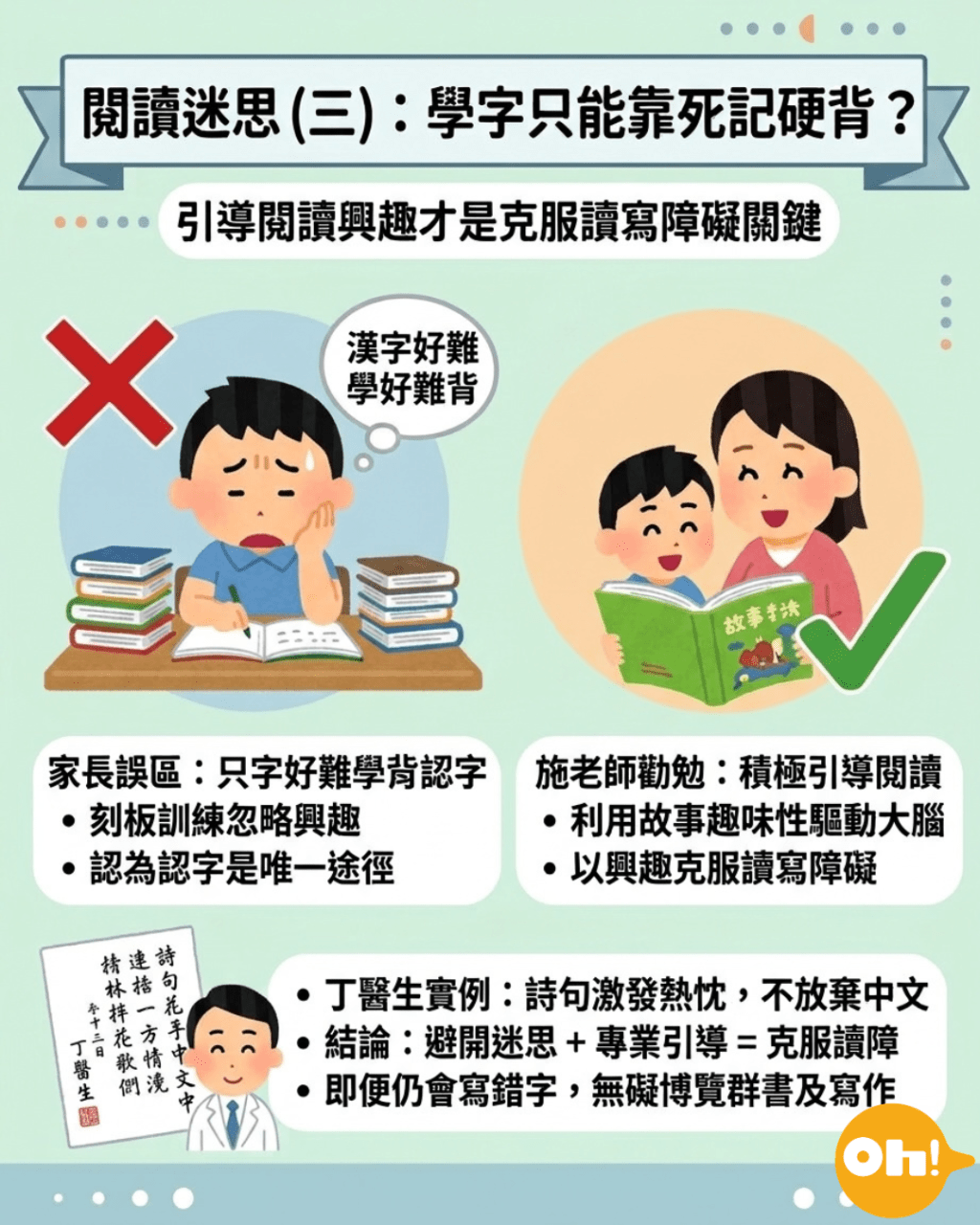 （《Oh!爸妈》制图）