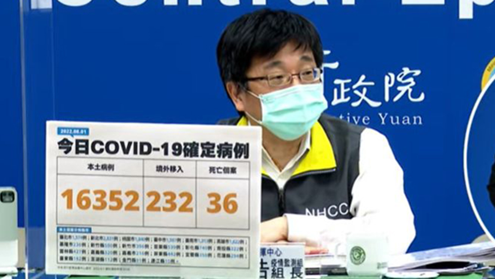 台灣本土增16352宗個案，創93天新低，再多36人染疫死亡。
