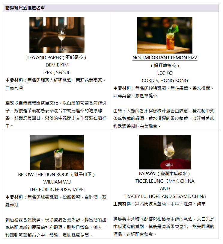 精選雞尾酒推薦名單。旅發局提供圖片