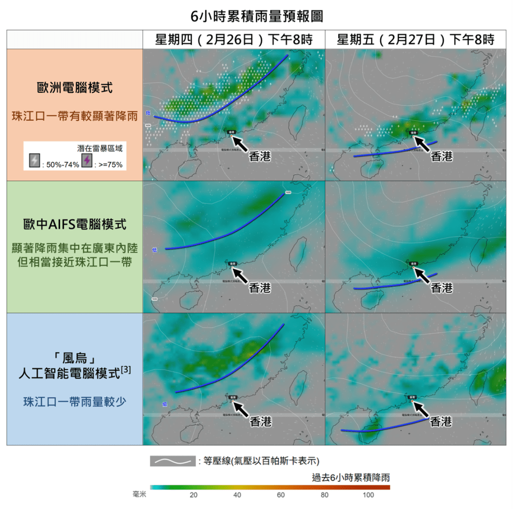 不同電腦模式對下周後期的雨區範圍和雨量仍有分歧。資料圖片