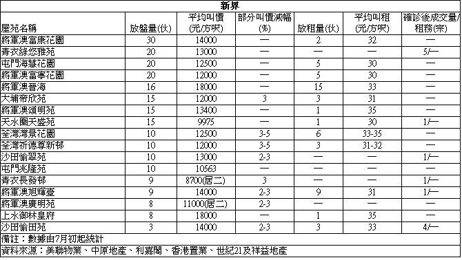 太古城2房則王1138萬沽