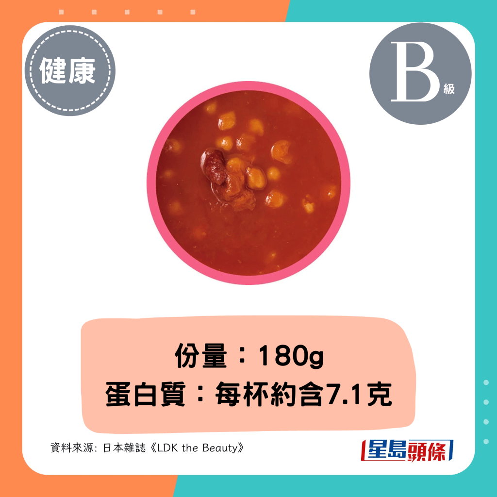 份量：180g、蛋白質：每杯約含7.1克