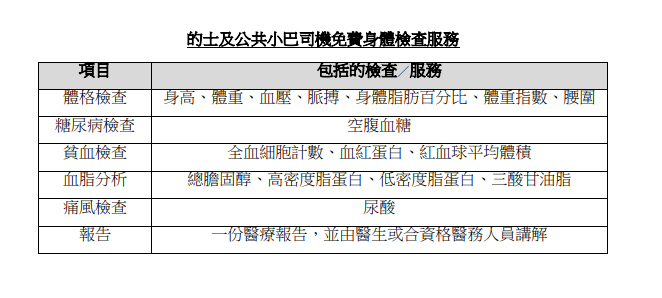 免費身體檢查服務涵蓋的項目。 運輸署提供
