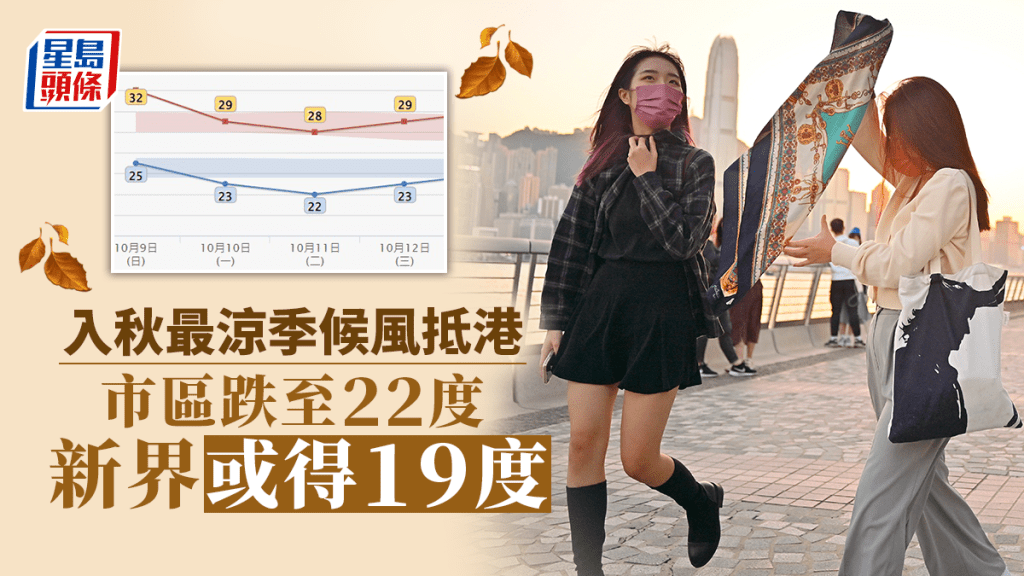 隨後兩三日大致天晴及非常乾燥,早晚較涼,日夜溫差較大。