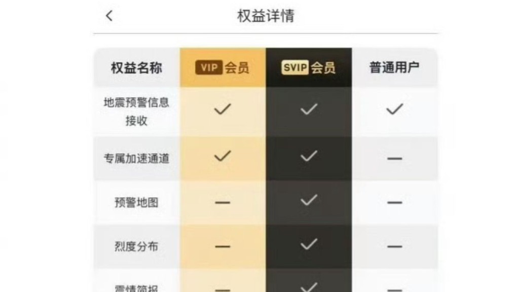 四川成都高新減災研究所研發的「地震預警」APP，因VIP（尊貴）會員先收到預警功能被批評。