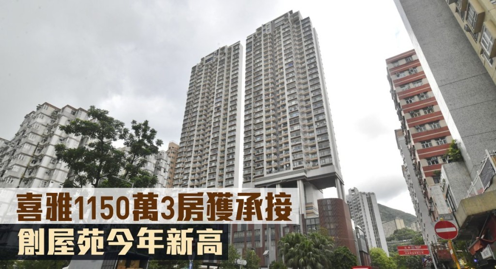 喜雅1150萬3房獲承接,創屋苑今年新高。