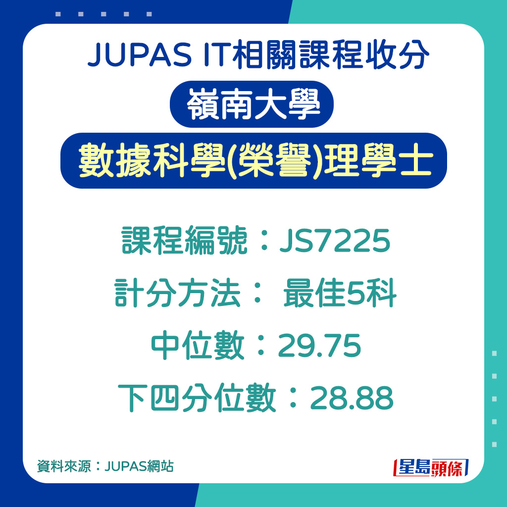 嶺南大學數據科學(榮譽)理學士的計分方法 嶺南大學數據科學(榮譽)理學士的計分方法