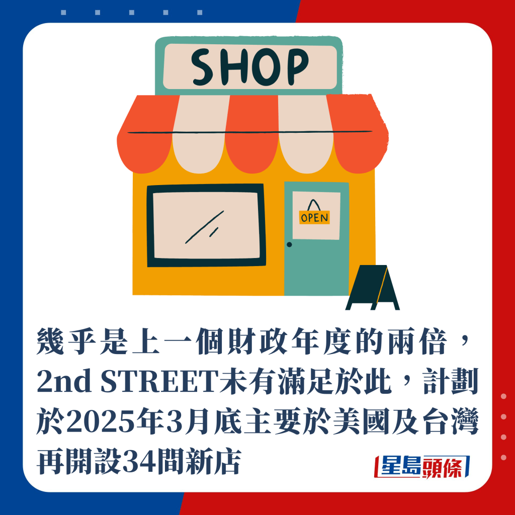 几乎是上一个财政年度的两倍，2nd STREET未有满足于此，计划于2025年3月底主要于美国及台湾再开设34间新店