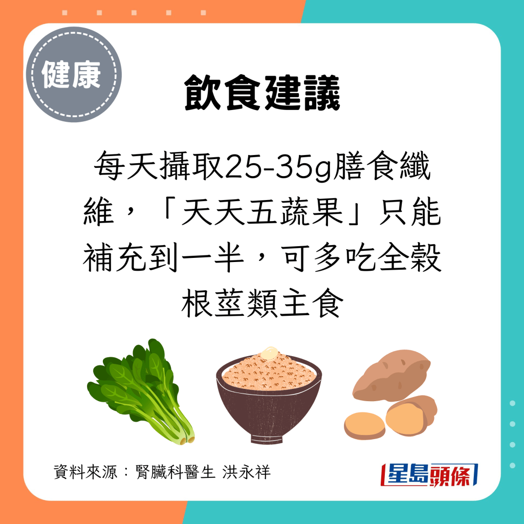 每天攝取25-35g膳食纖維，「天天五蔬果」只能補充到一半，可多吃全榖根莖類主食