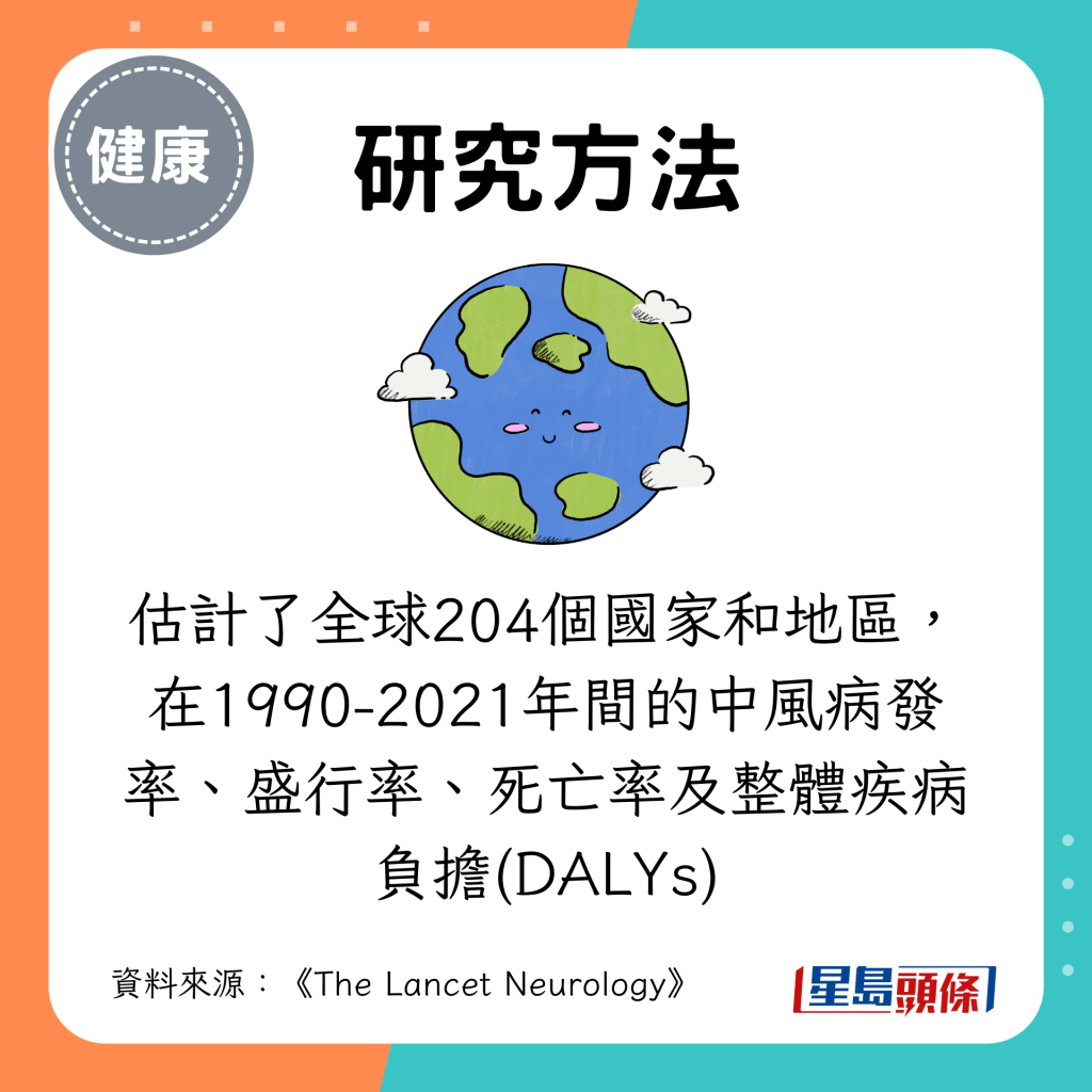 估计了全球204个国家和地区，在1990-2021年间的中风病发率、盛行率、死亡率及整体疾病负担(DALYs)