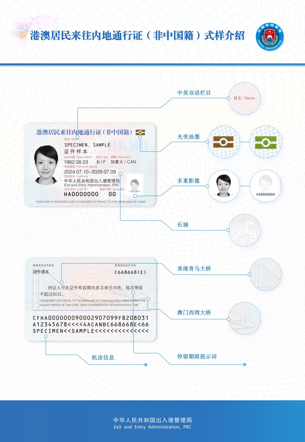 港澳居民来往内地通行证(非中国籍）式样介绍。国家移民管理局图