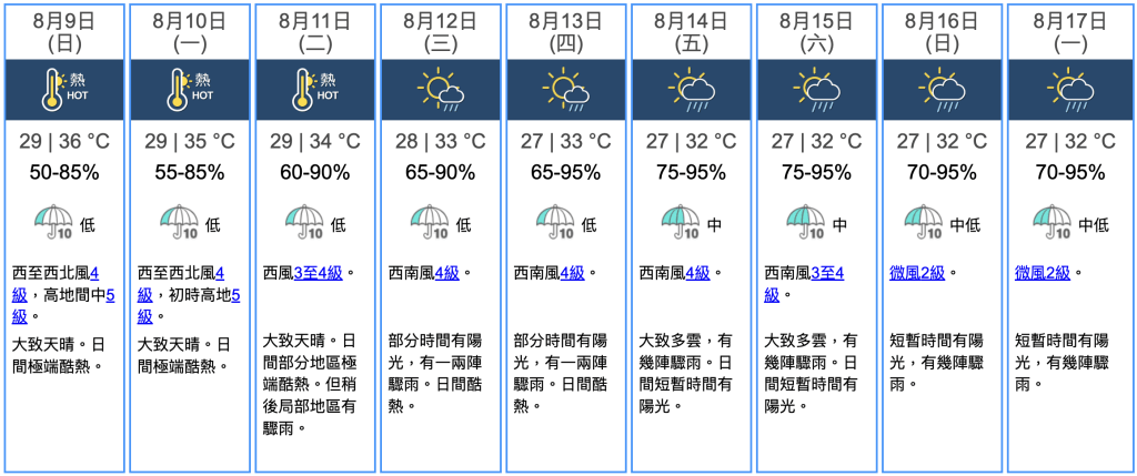 九天天氣預報 九天天氣預報