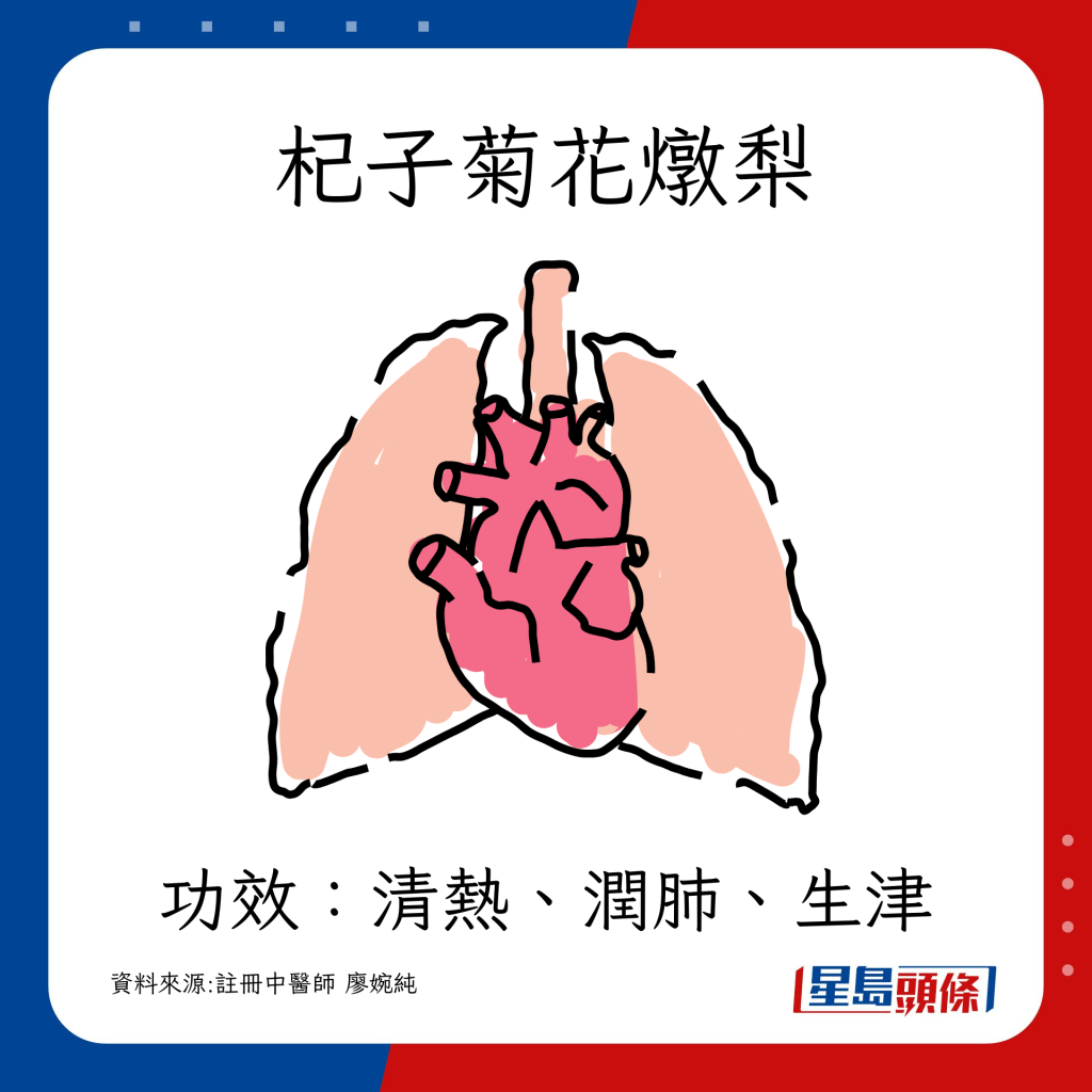 清热、润肺、生津