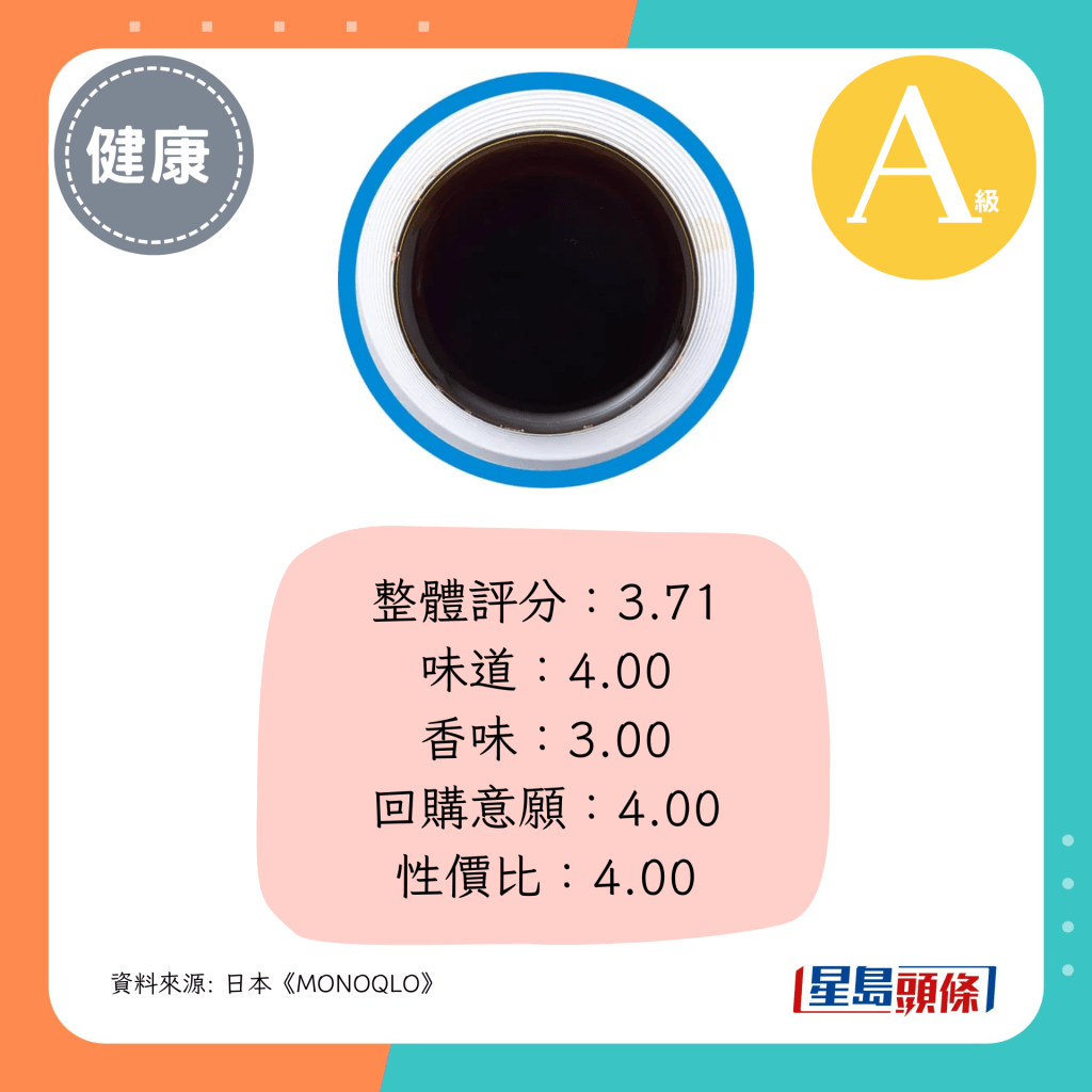 整体评分：3.71