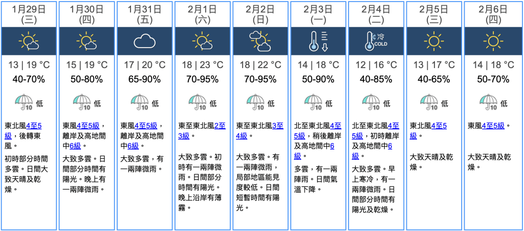 九天天氣預報