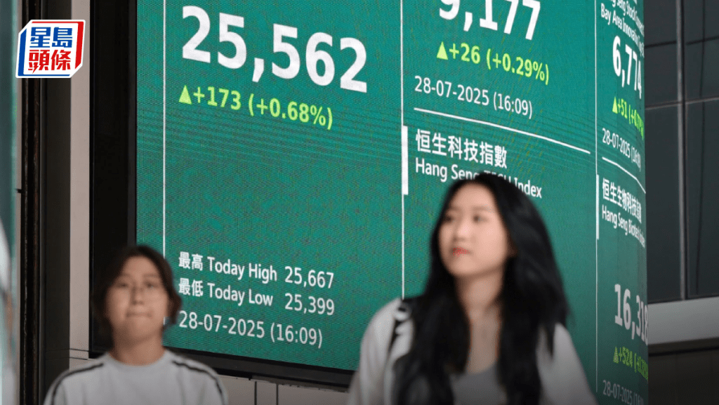 恒指升173點 科指倒跌 創新藥炒上 恒瑞飆25% 老鋪盈喜倒插4% 專家指回調壓力大|港股收市