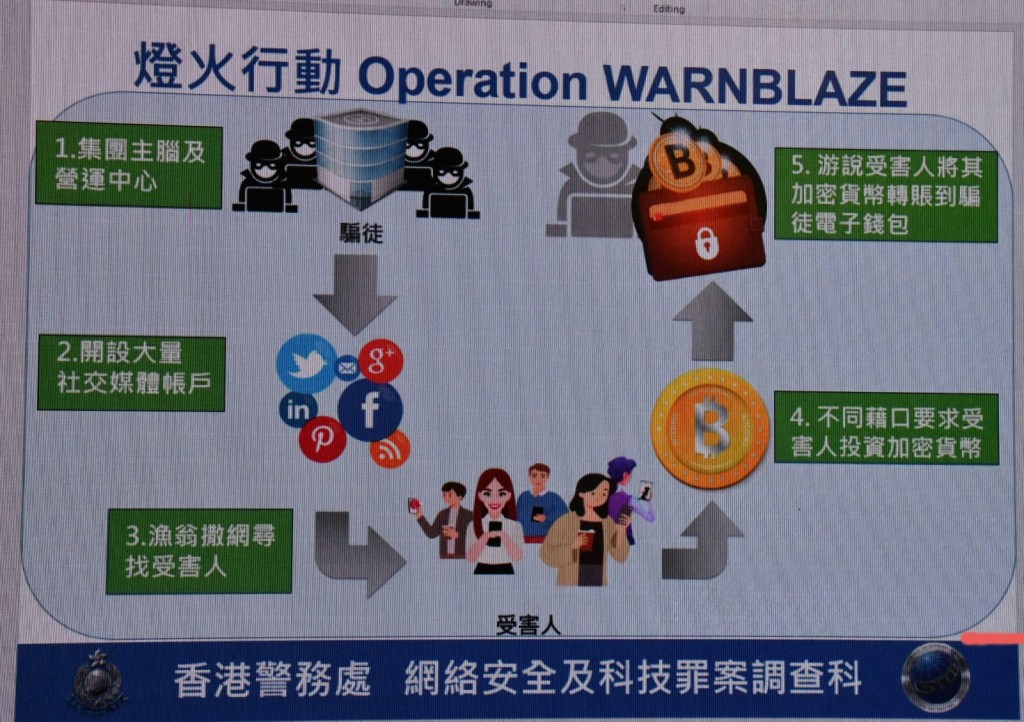 詐騙集團犯罪流程。徐裕民攝 