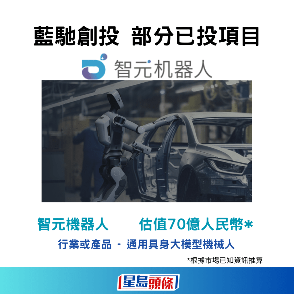 藍馳創投部分已投項目：智元機器人，估值70億人民幣。  ​