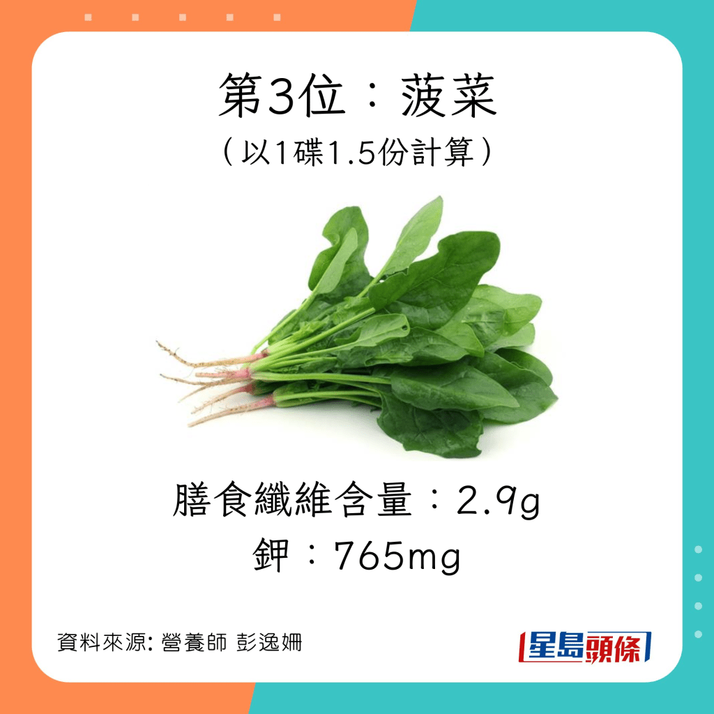 蔬菜纖維量 菠菜