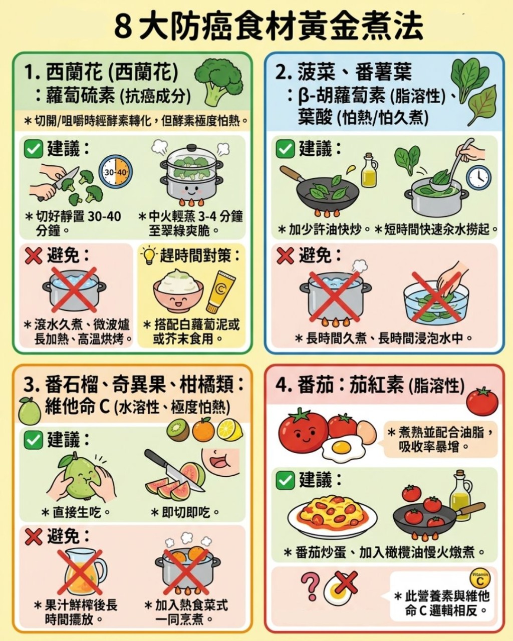 8大防癌食材黃金煮法 8大防癌食材黃金煮法
