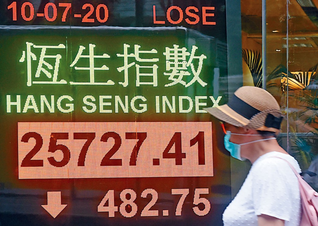 ■恒收報25727點，跌482點，全周累升354點，連升兩周，成交熾熱達1945億元。