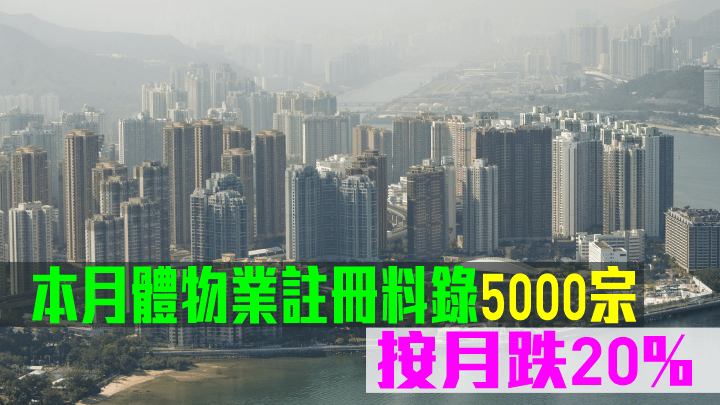 美聯指本月體物業註冊料錄5000宗,按月跌20%。