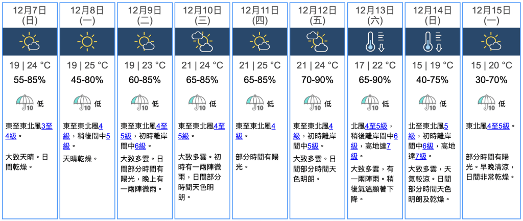 九天天氣預報 九天天氣預報