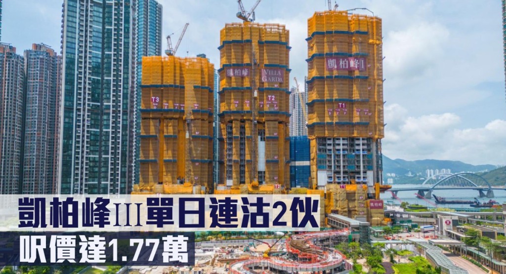 凱柏峰III單日連沽2伙,呎價達1.77萬。