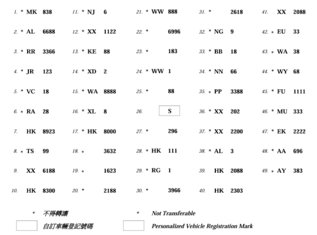 運輸署公布，農曆新年車輛登記號碼拍賣將於2月16日（星期日）在灣仔會展舉行，當日將會公開拍賣49個車輛登記號碼。