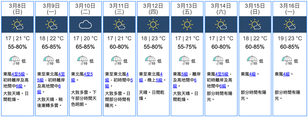 九天天氣預報