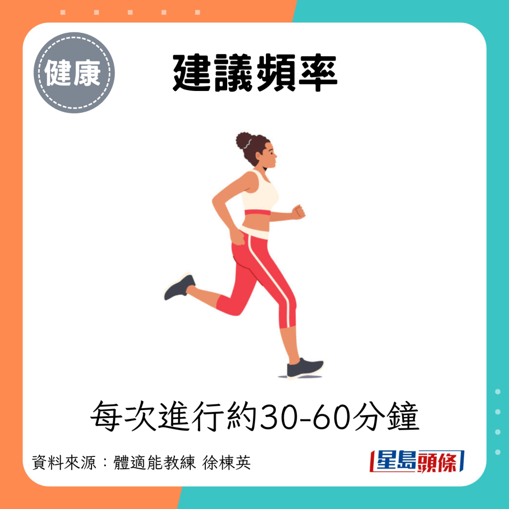 每次進行約30-60分鐘