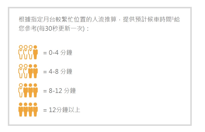 新功能可根据人流,提供预计候车时间。(港铁网页截图)