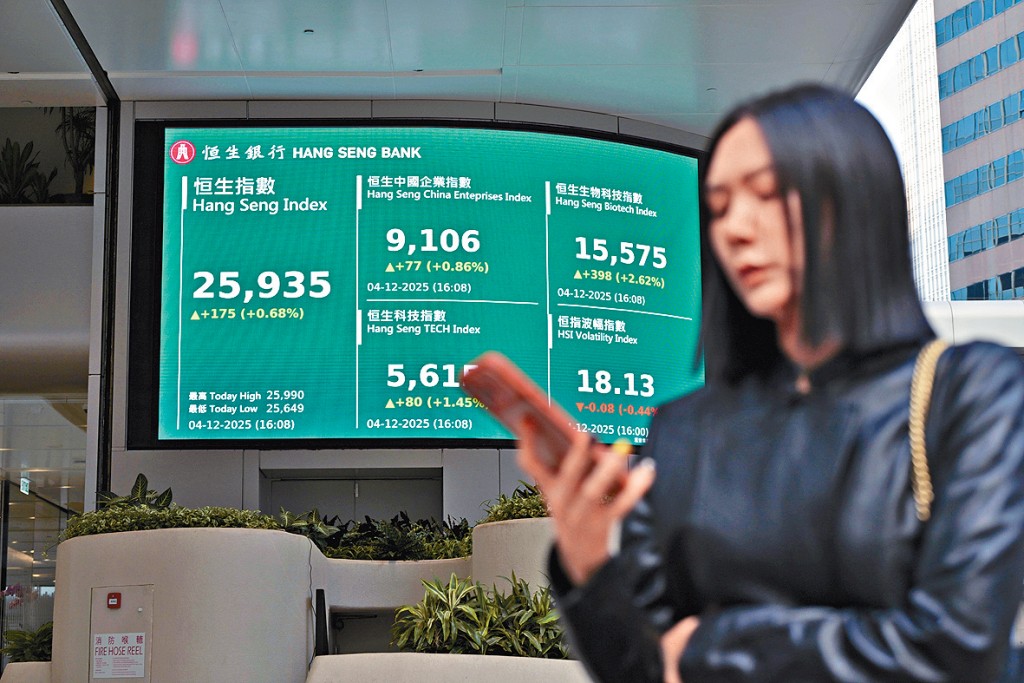 恒指昨日收報25935點，升175點。