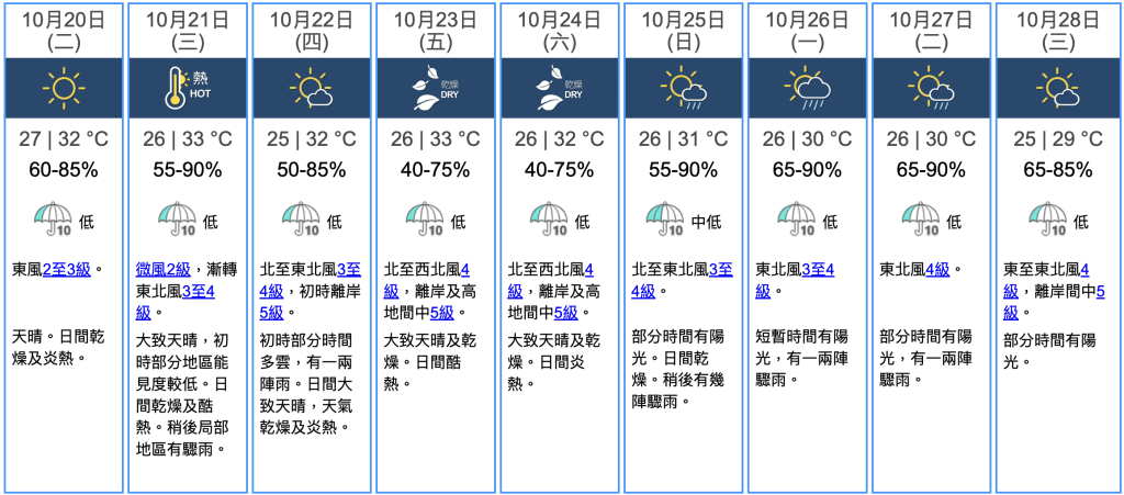 九天天氣預報 九天天氣預報