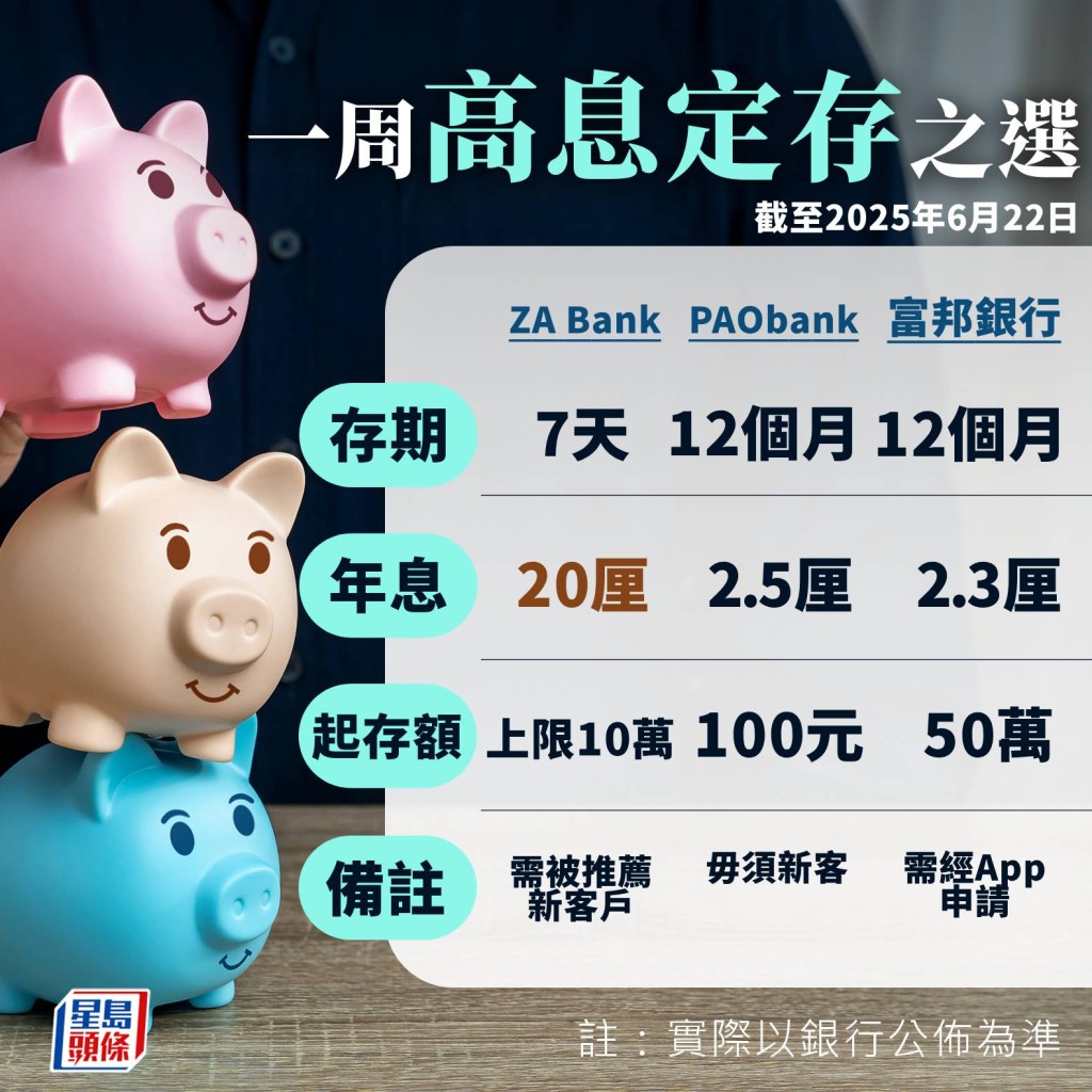 一周高息定存 一周高息定存